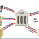 What is commercial banking?