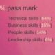 Requirements for CIMA - Skills to possess for a successful career