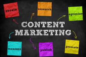 Evolution of Content Marketing in India and the way forward