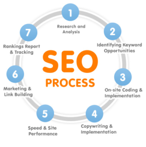 Choose The Right Seo Agency: 6 Steps in In the city of Perth thumbnail