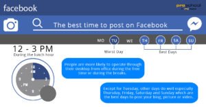 The best time to post on facebook 