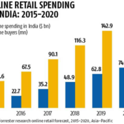 Top 5 reasons why India is a hot e-commerce destination
