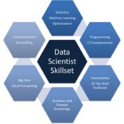 Data Scientist skills required - What are recruiters looking for?