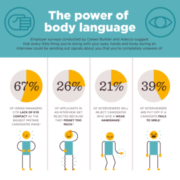 Interview Preparation Tips: Body Language during Interview - The Power of Body Language