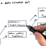 Data Scientist job description - What do they really do?