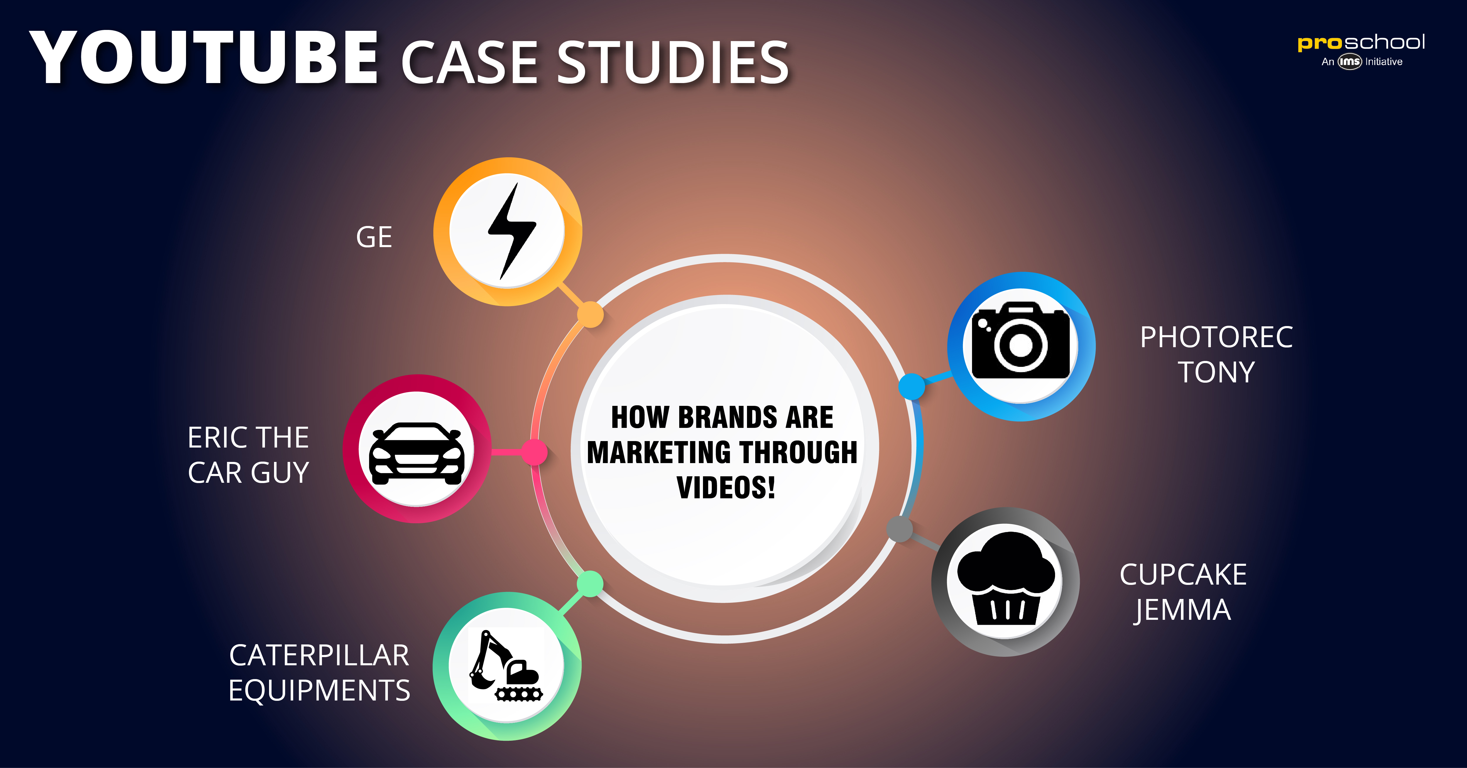 youtube video marketing case study