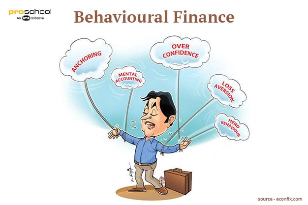 BEHAVIOURAL FINANCE - (Definition, Importance & Themes)
