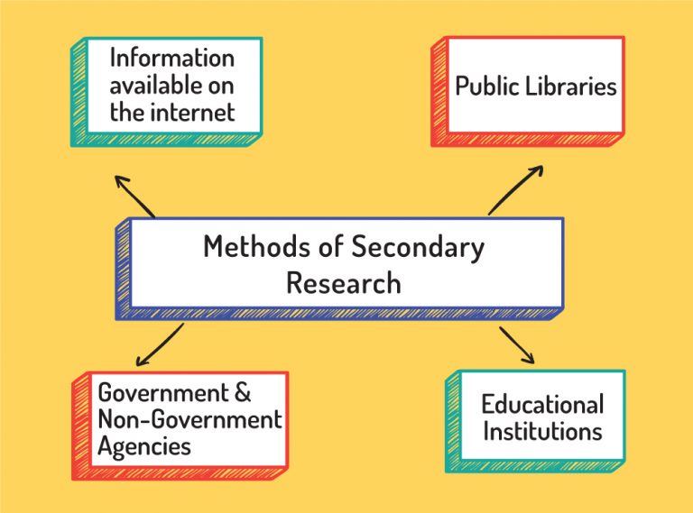 secondary research methods