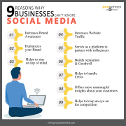 9 Reasons For Businesses To Be On Social Media