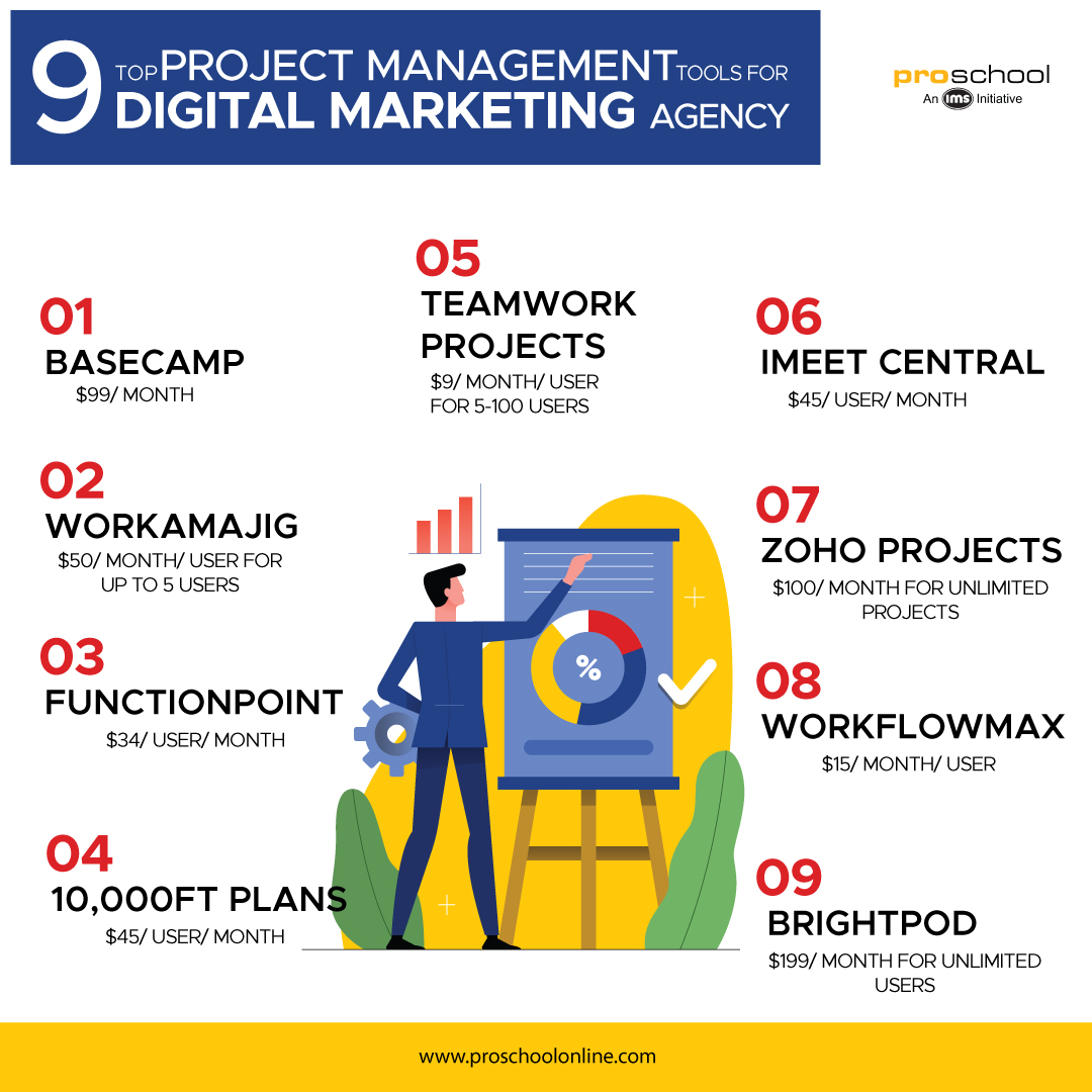 9 Top Project Management Tools for Digital Marketing Agency
