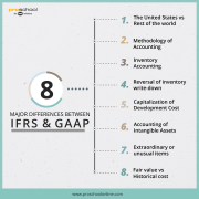 8 major difference between IFRS and GAAP