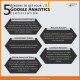How to Get Google Analytics Certification Is It Really Worth It