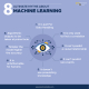 8 Ultimate Myths about Machine Learning