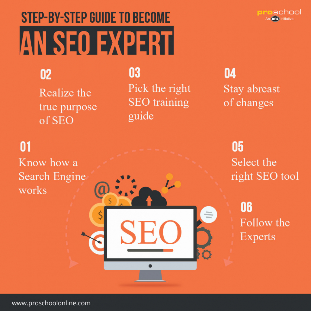 Guide to Becoming an SEO Expert