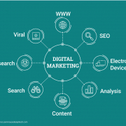 6 Types of Digital Marketing you must know to Get a Job